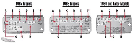 1000 = Nova. . 1969 camaro trim tag decoder